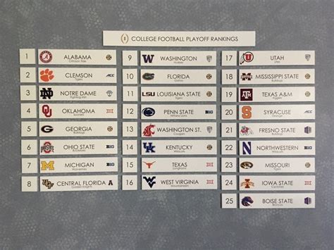 2022 ncaaf standings|2022 college football standings.